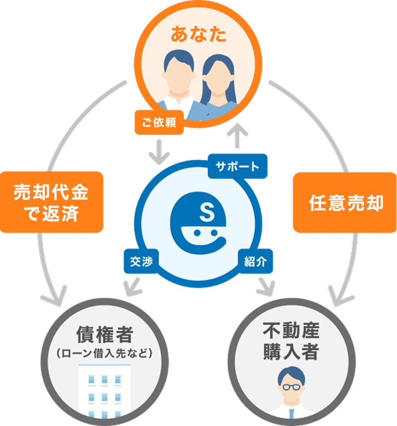 いい任売.jp とは？