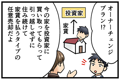 任意売却のプラン