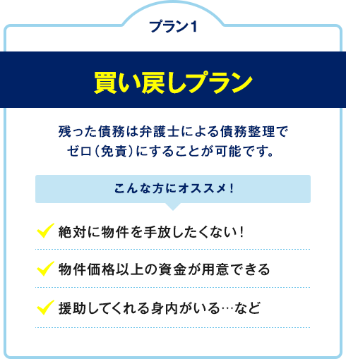 プラン1 買い戻しプラン 残った債務は弁護士による債務整理でゼロ（免責）にすることが可能です。 こんな方にオススメ！ 絶対に物件を手放したくない！物件価格以上の資金が用意できる 援助してくれる身内がいる…など