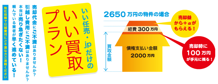 市場価格5000万円の物件で、競売と任意売却を比較してみました。
